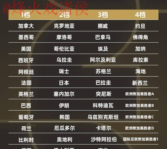 2026世界杯预测：最佳球队排行揭晓