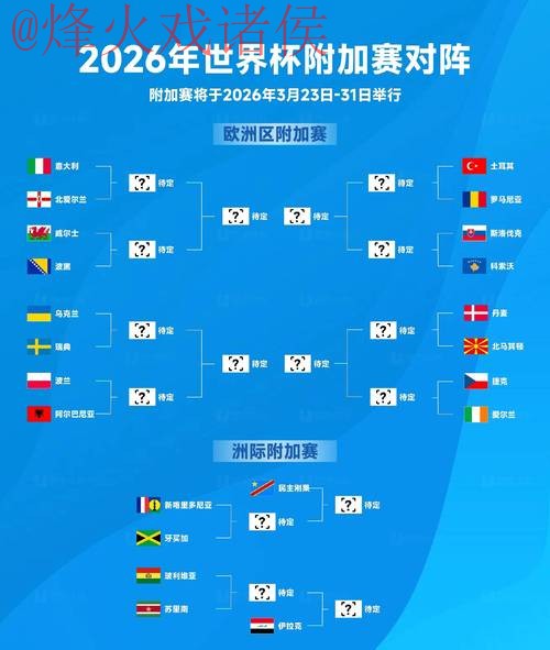 2026世界杯预测：最佳球队排行揭晓
