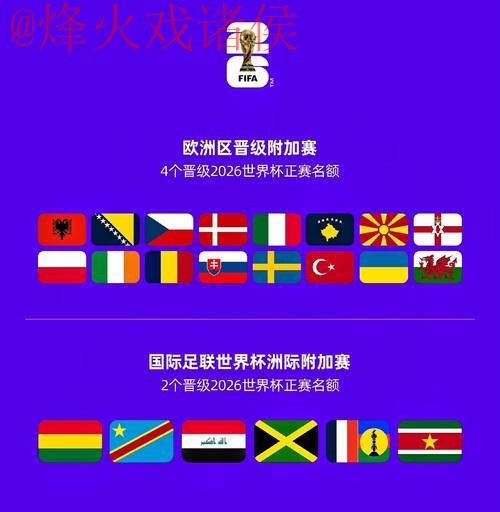 2026世界杯预测：最佳球队排行揭晓