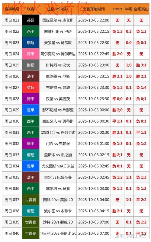 全面解析世界杯预测官网最佳选择 全面解析世界杯预测官网最佳选择