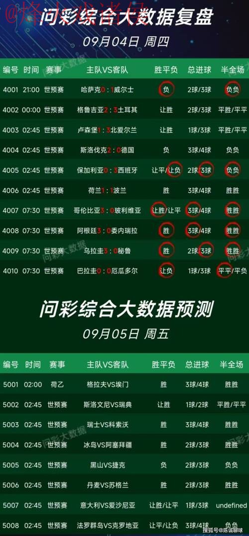 世界杯预测APP最佳推荐 世界杯预测APP最佳推荐