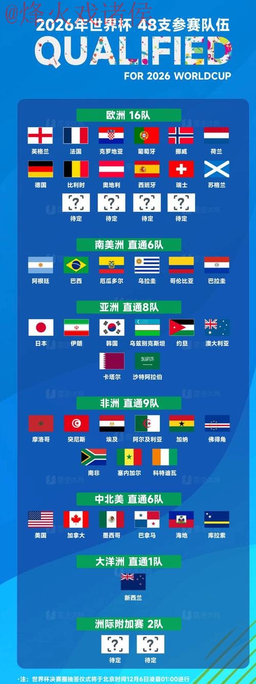 2026世界杯投注热门球队解析 2026世界杯投注热门球队解析