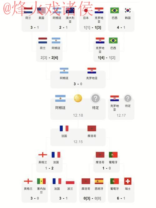 最新世界杯比分下载入口地址大全 最新世界杯比分下载入口地址大全
